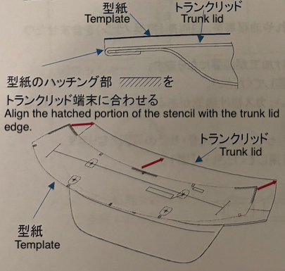 Trunk template alignment