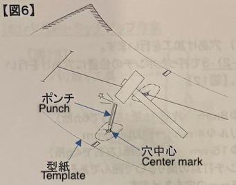 Trunk punching